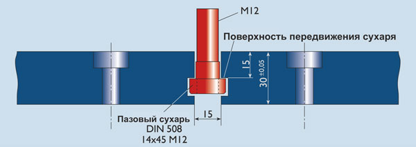 Т-образные пазы сварочного стола